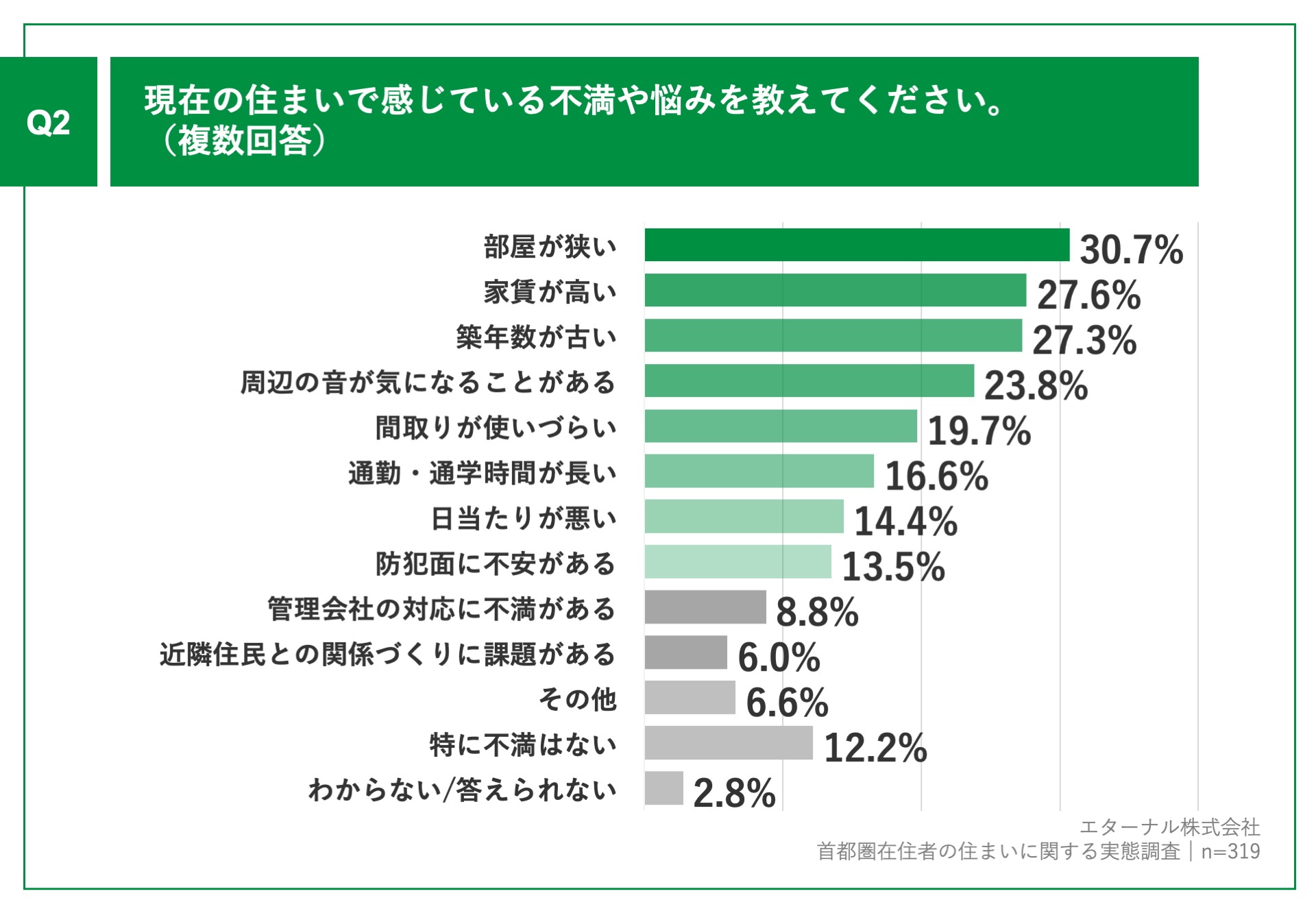 住宅購入