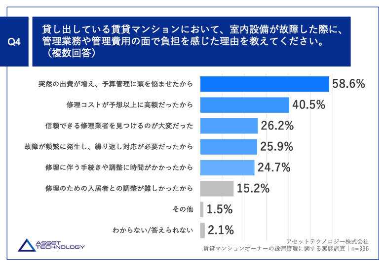 アセットテクノロジー