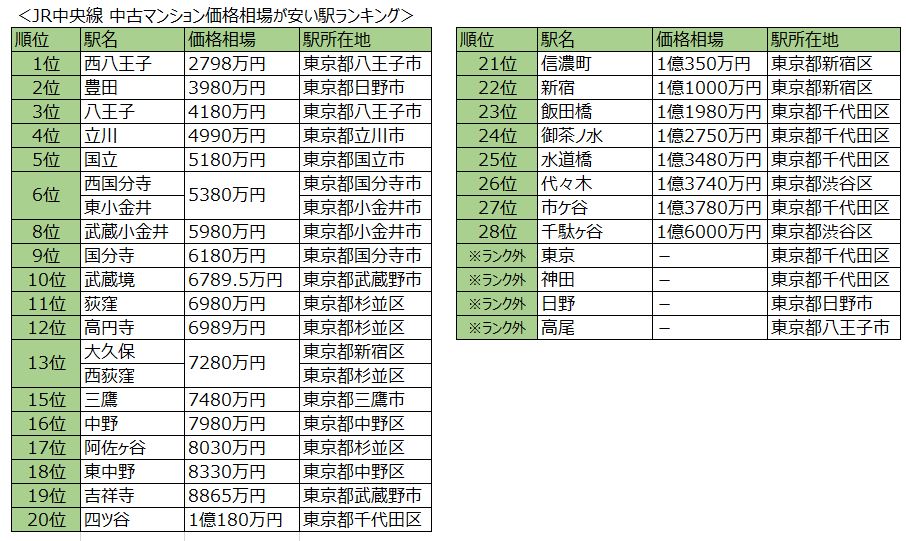 中央線