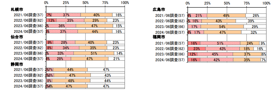 不動産投資意識調査