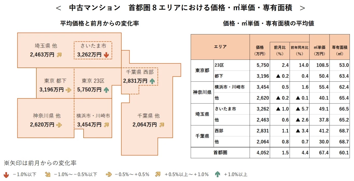 中古マンション