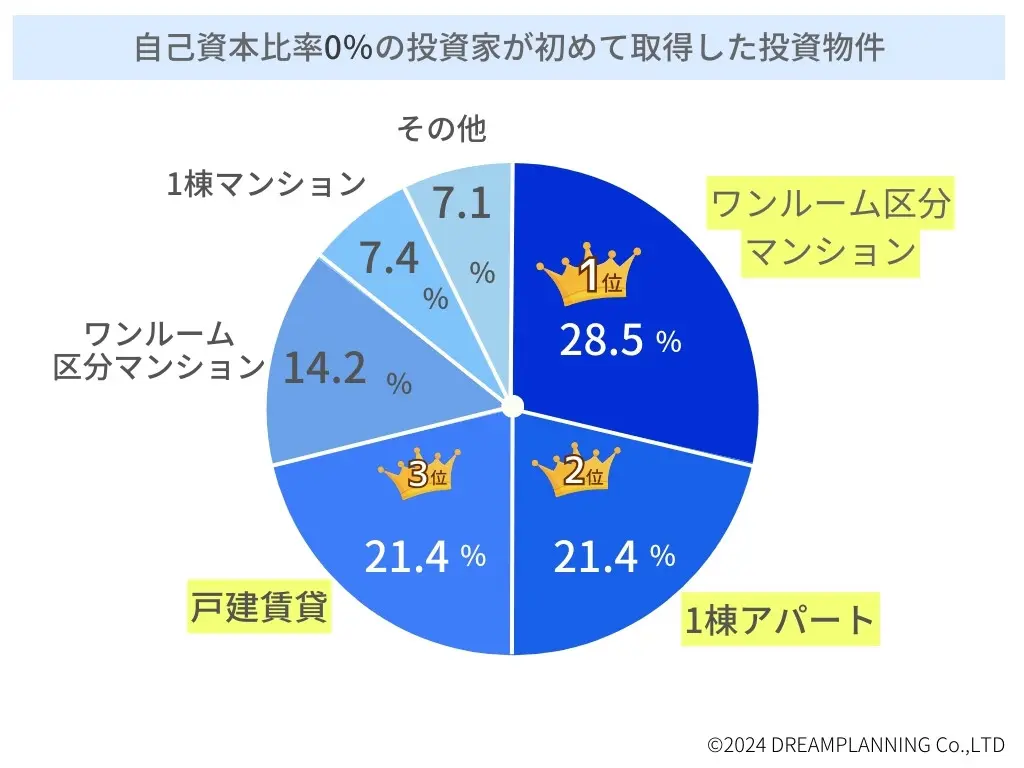 ドリームプランニング