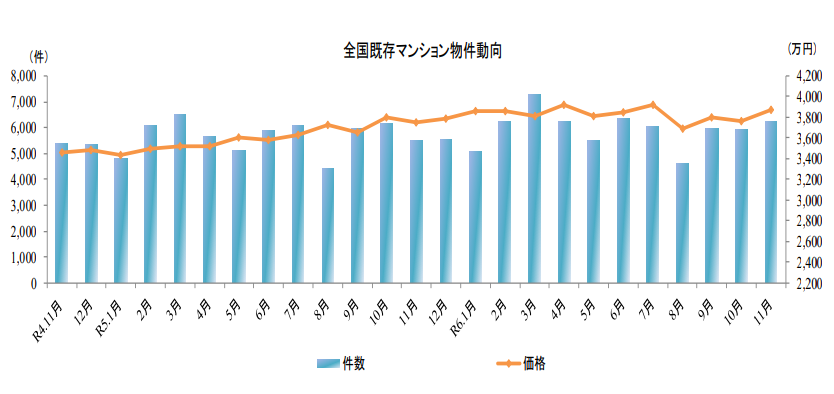 指定流通機構市場動向