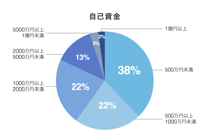 区分マンション投資