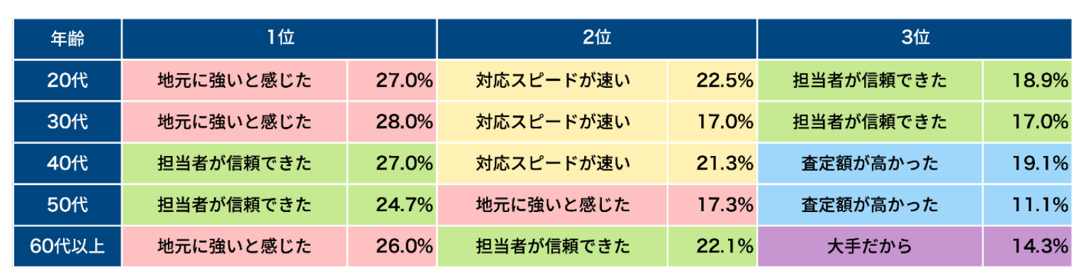 不動産売却