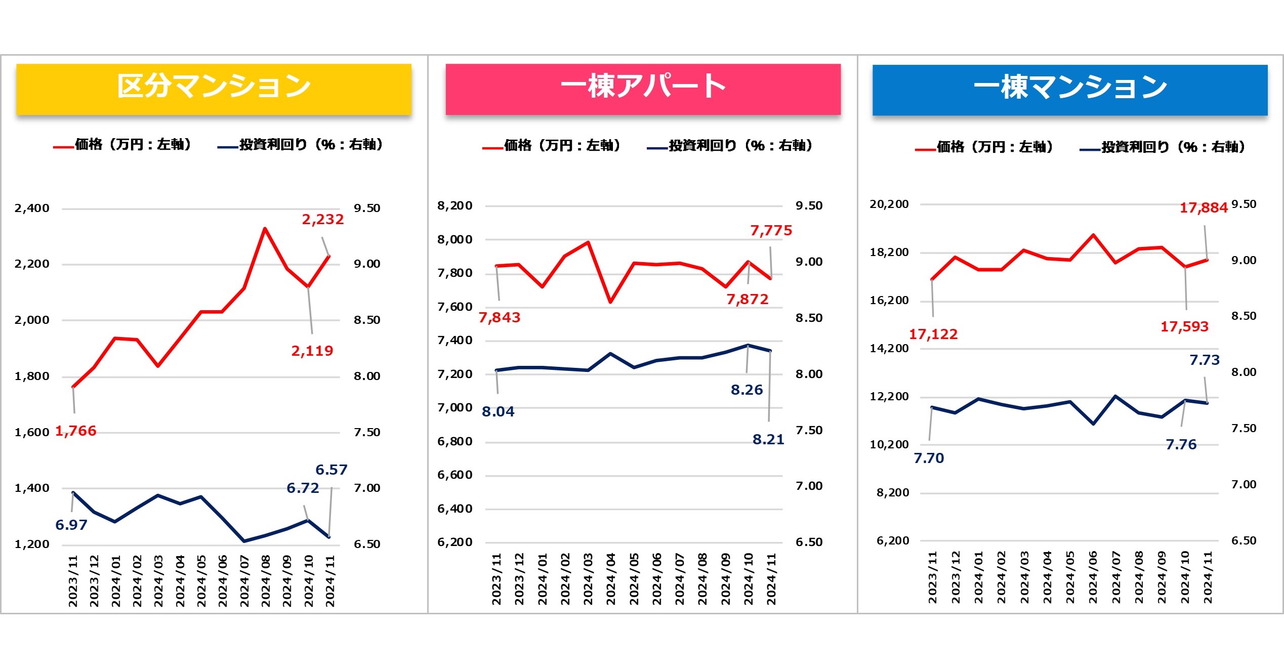 収益物件