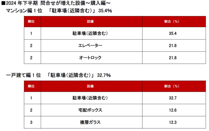 アットホーム