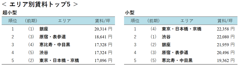 小規模オフィス