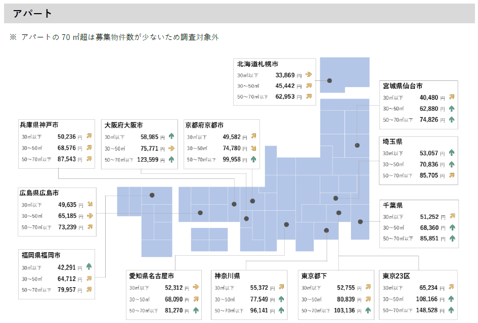 アットホーム