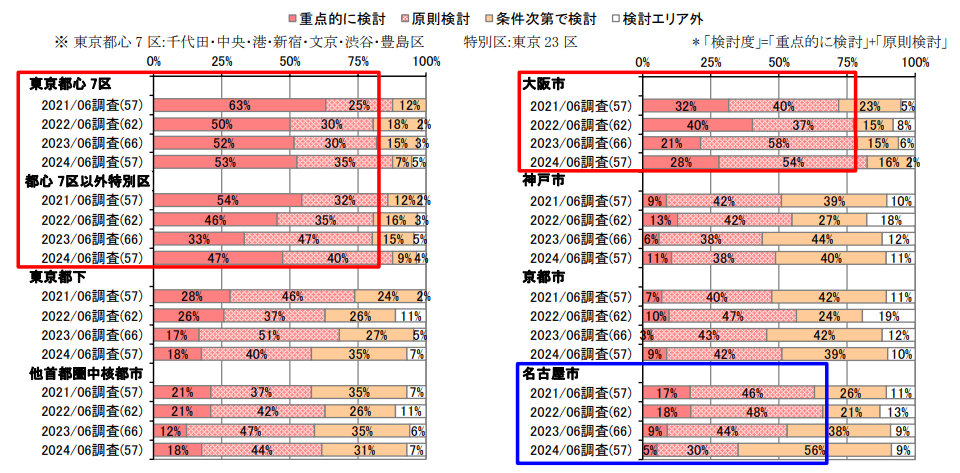 不動産投資意識調査