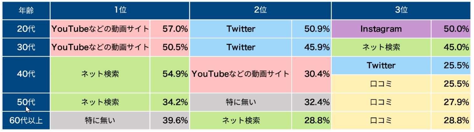 不動産売却