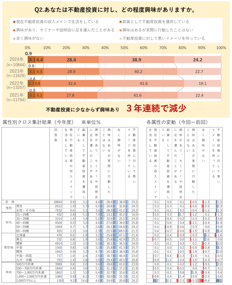 グローバル都市不動産研究所