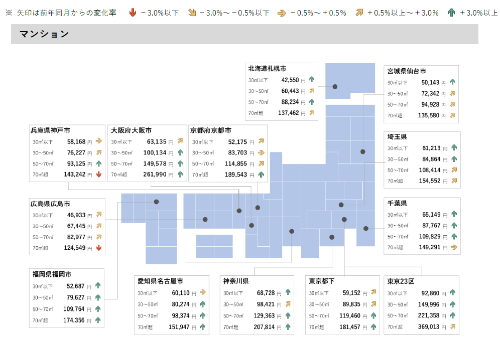 アットホーム