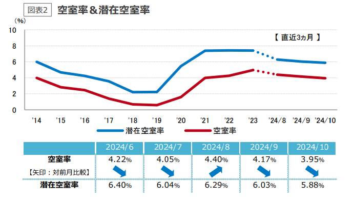 都心5区大規模ビル市況