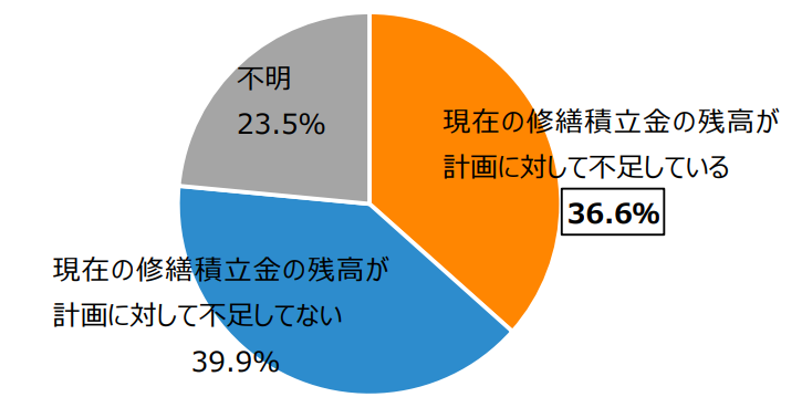 マンション総合調査