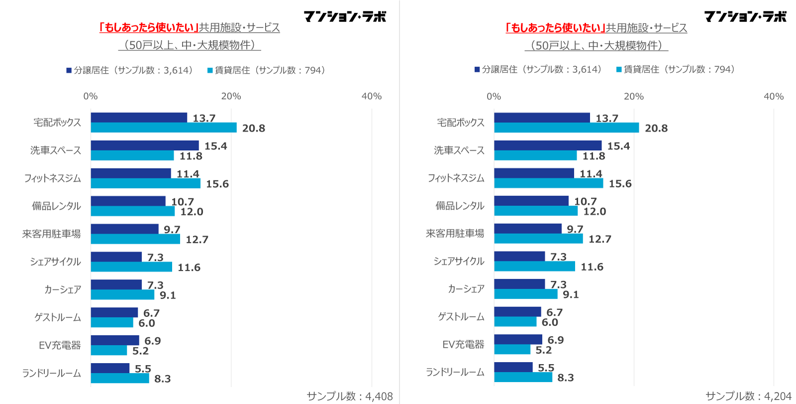 共用施設