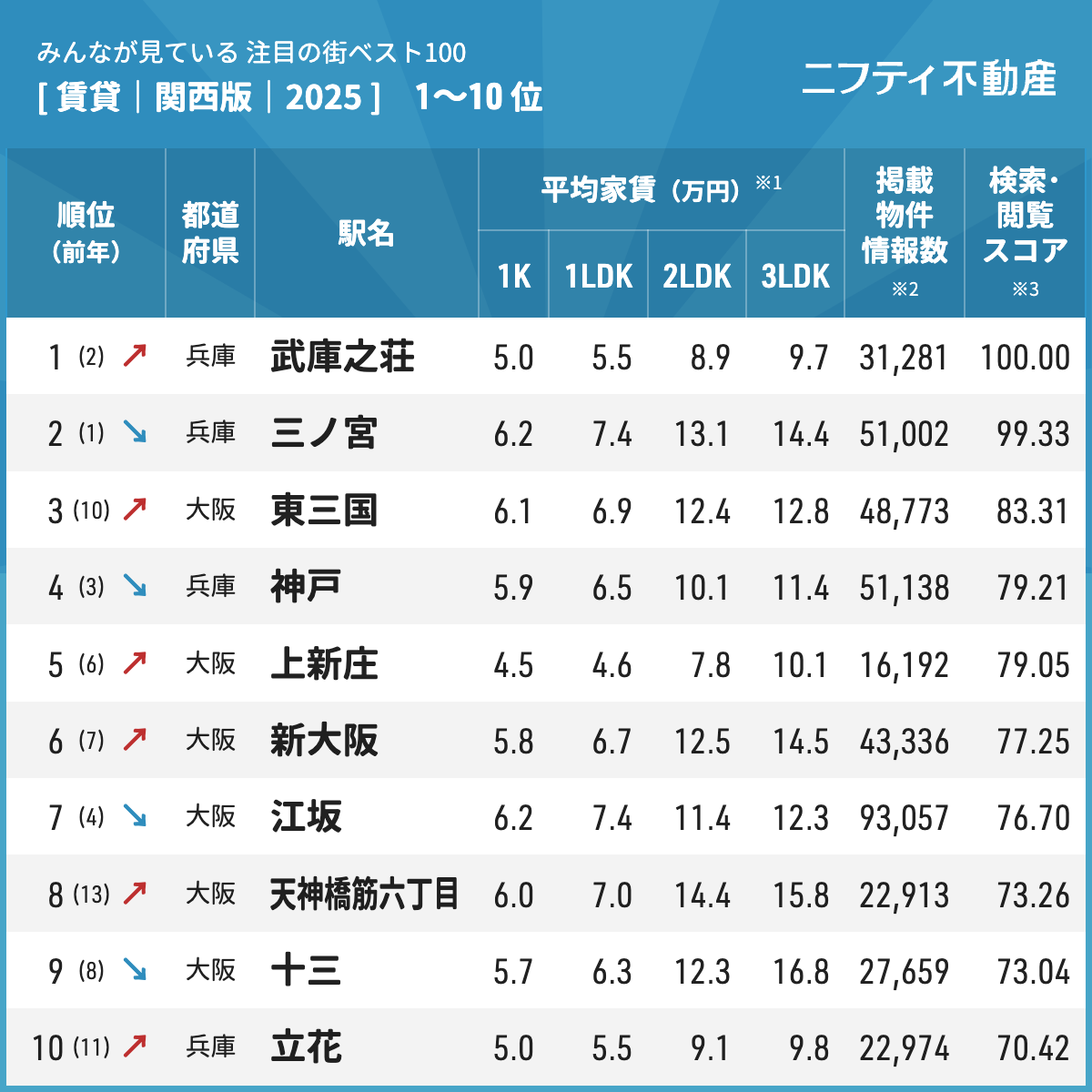 注目の街