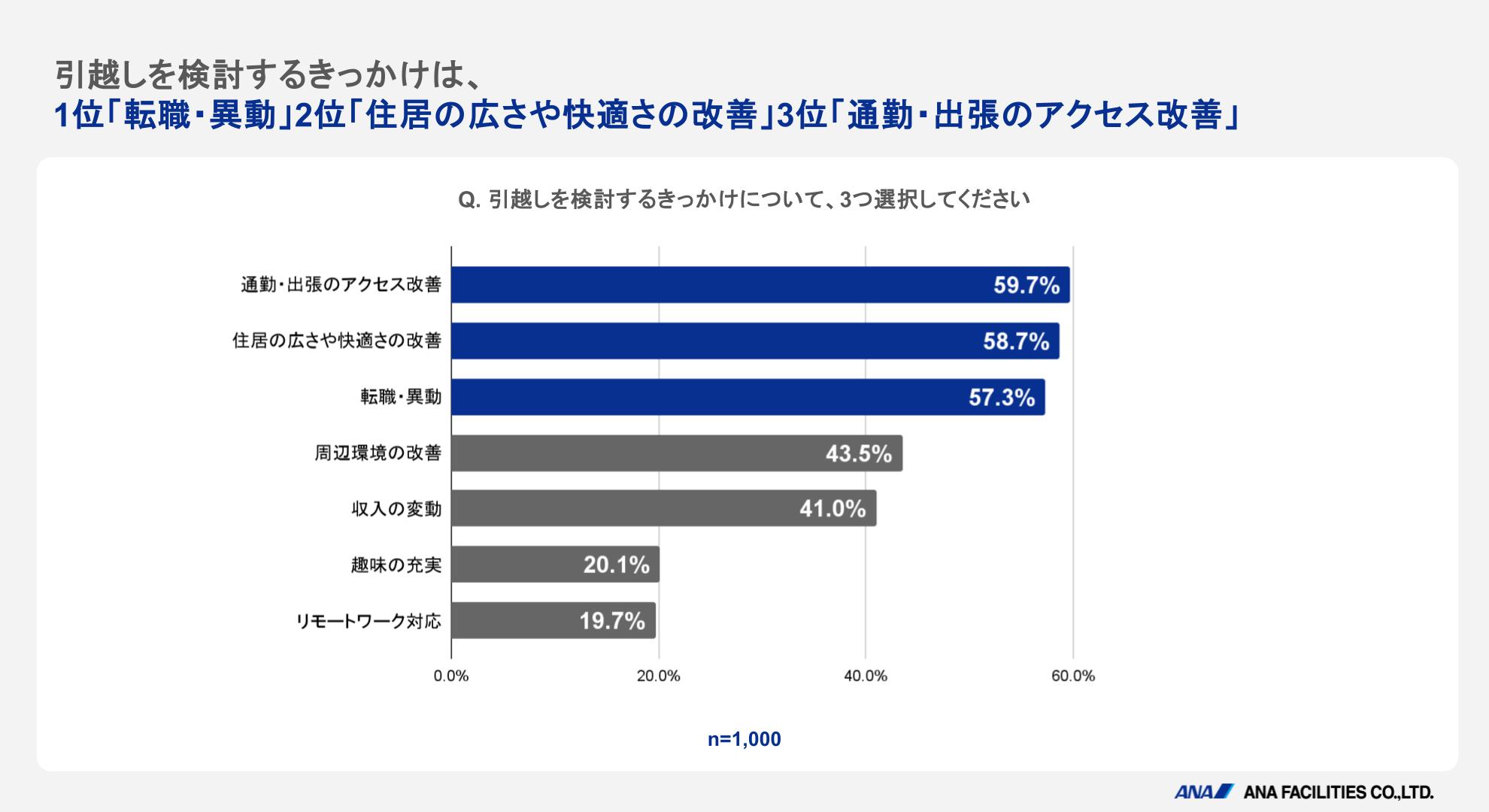 単身者