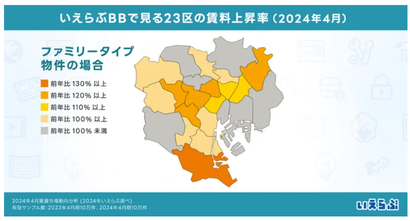 全国賃料動向