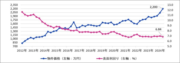 ファーストロジック