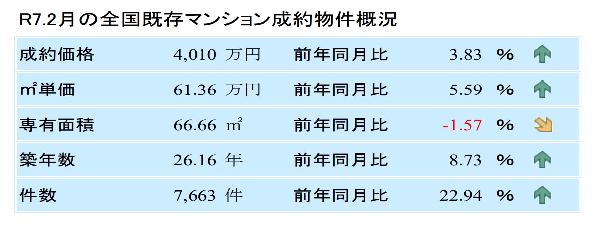 既存住宅