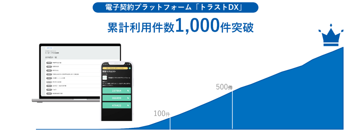 トラストDX