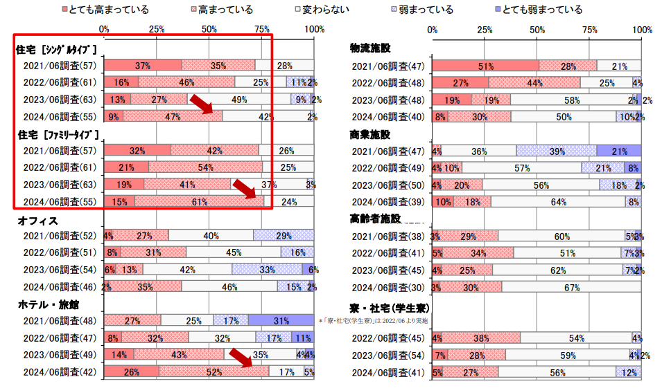 不動産投資意識調査