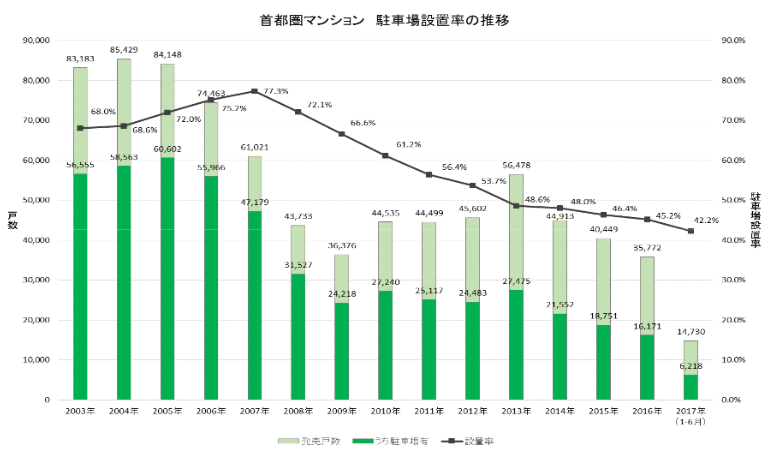 不動産経済研究所