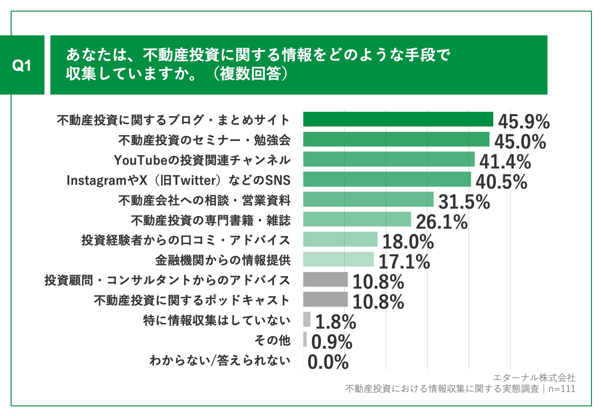 情報収集