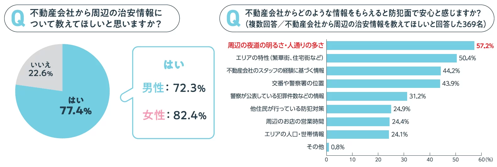 アットホーム