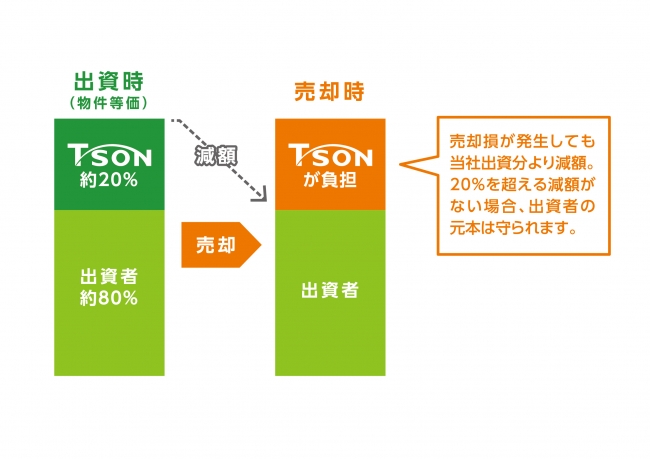 森林再生