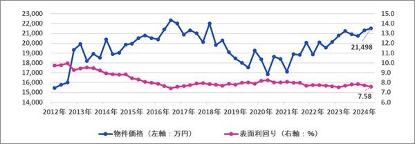 ファーストロジック