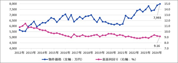 ファーストロジック