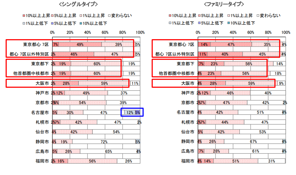 不動産投資意識調査