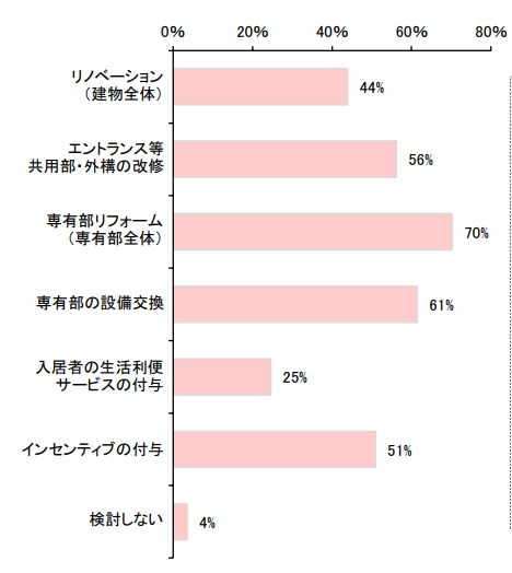 不動産投資意識調査