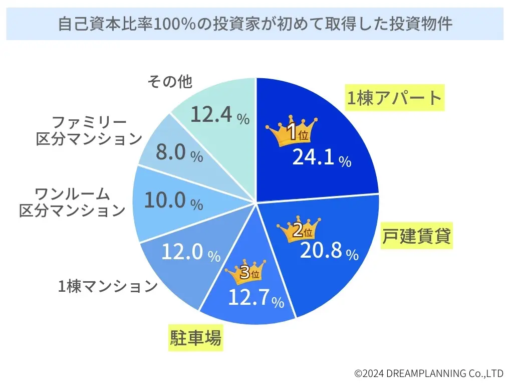 ドリームプランニング