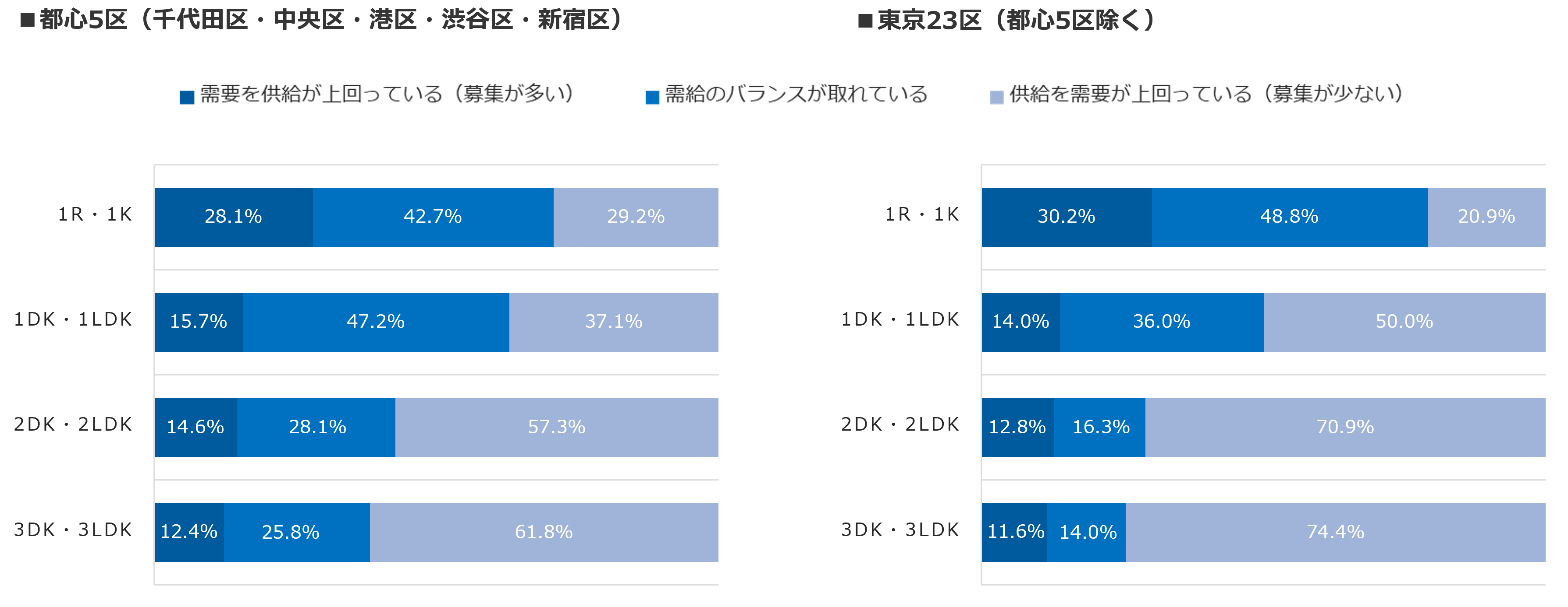 リーシング・マネジメント・コンサルティング