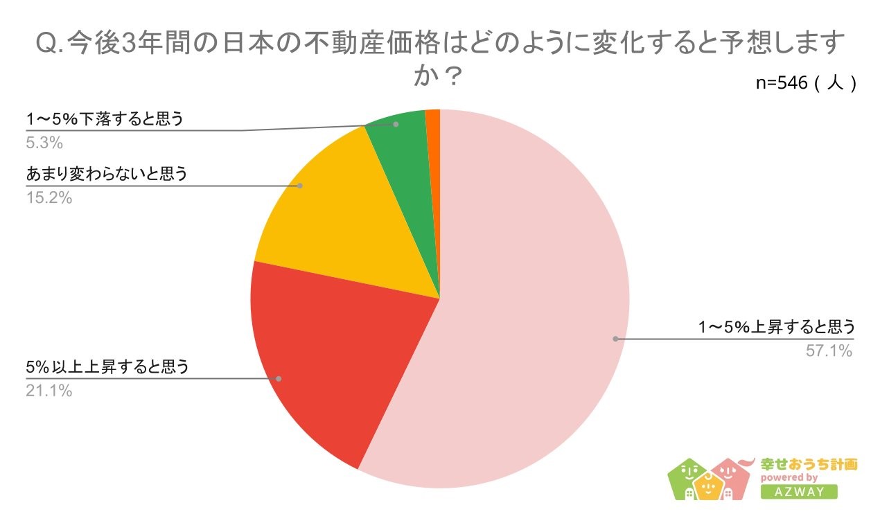 不動産価格