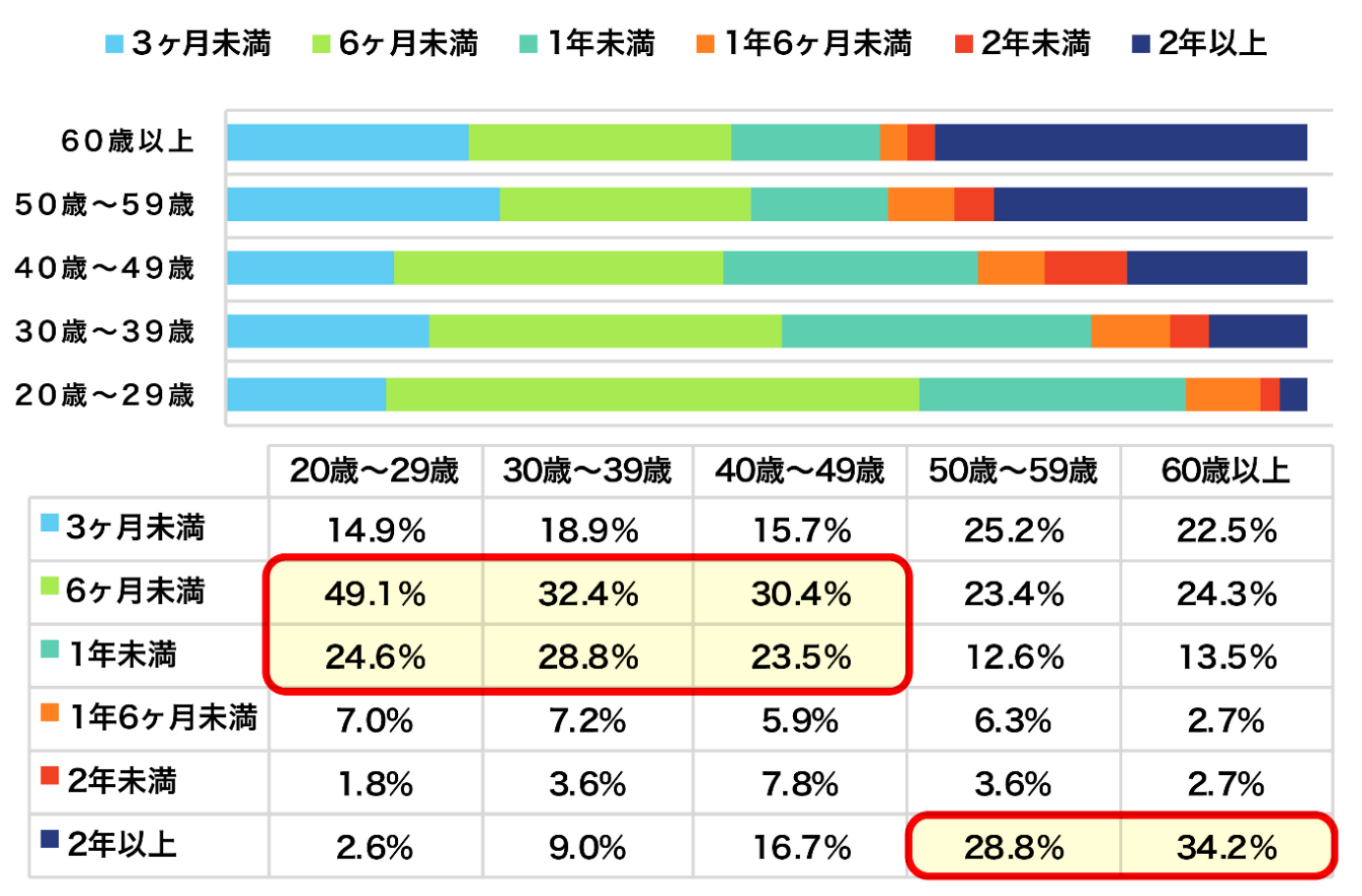 不動産売却