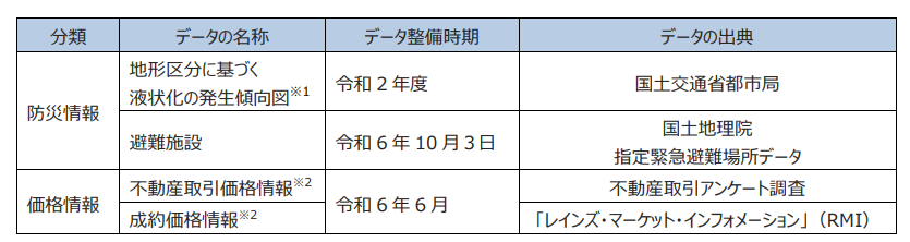 不動産情報ライブラリ