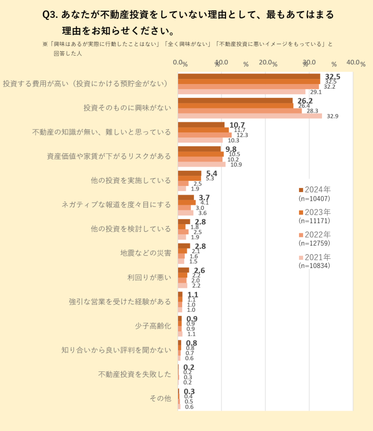 グローバル都市不動産研究所