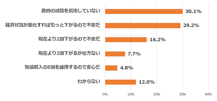 紀尾井町戦略研究所