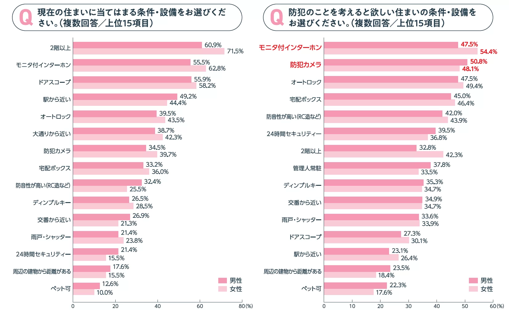 アットホーム