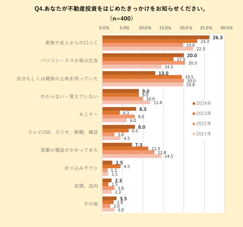 グローバル都市不動産研究所